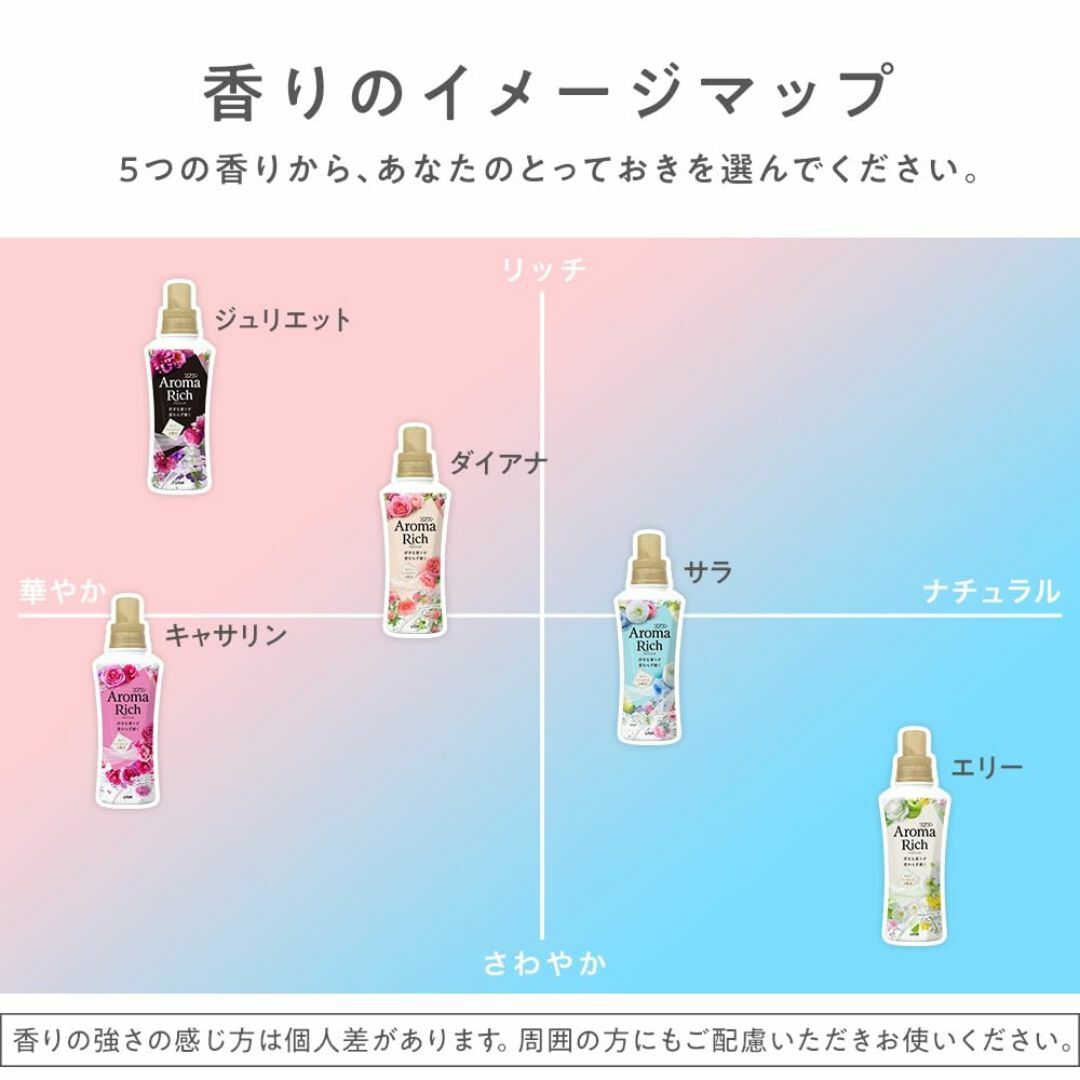 【香り:ナチュラルブーケアロマの香り】【まとめ買い 大容量】ソフラン アロマリッ インテリア/住まい/日用品の日用品/生活雑貨/旅行(洗剤/柔軟剤)の商品写真