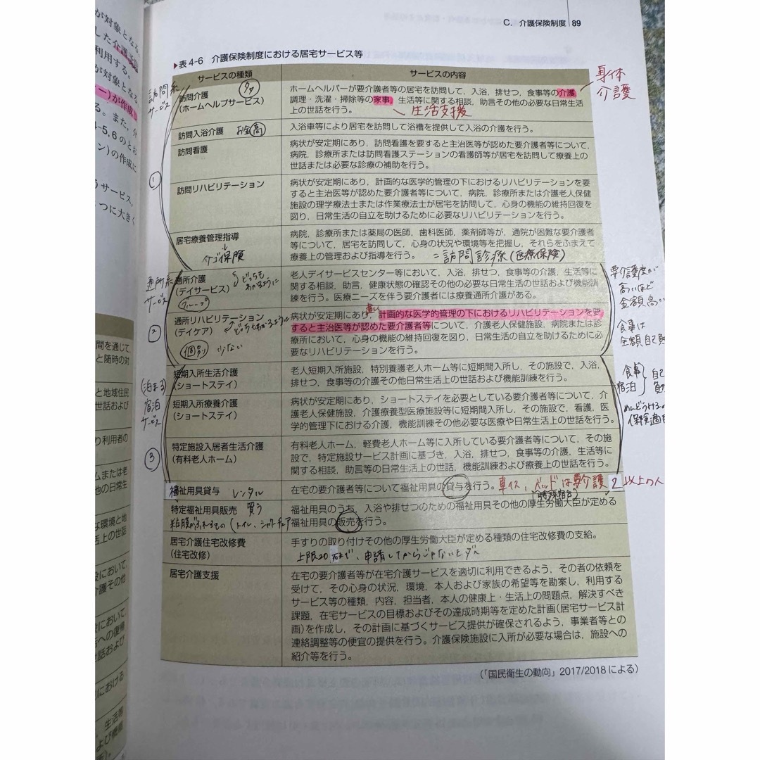 医学書院　系統看護学講座　在宅看護論 エンタメ/ホビーの本(健康/医学)の商品写真