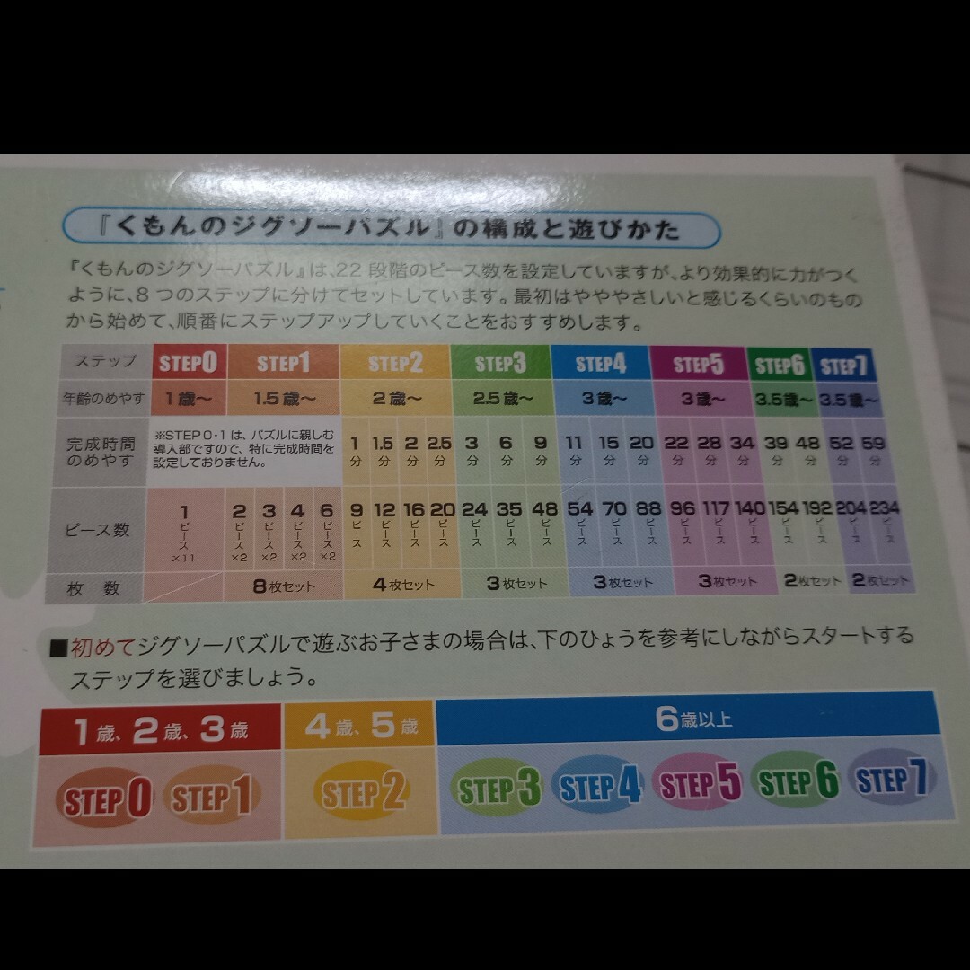 KUMON(クモン)のくもんのジグソーパズル STEP6 見てみよう！日本各地を走る電車・列車(1個) キッズ/ベビー/マタニティのおもちゃ(知育玩具)の商品写真