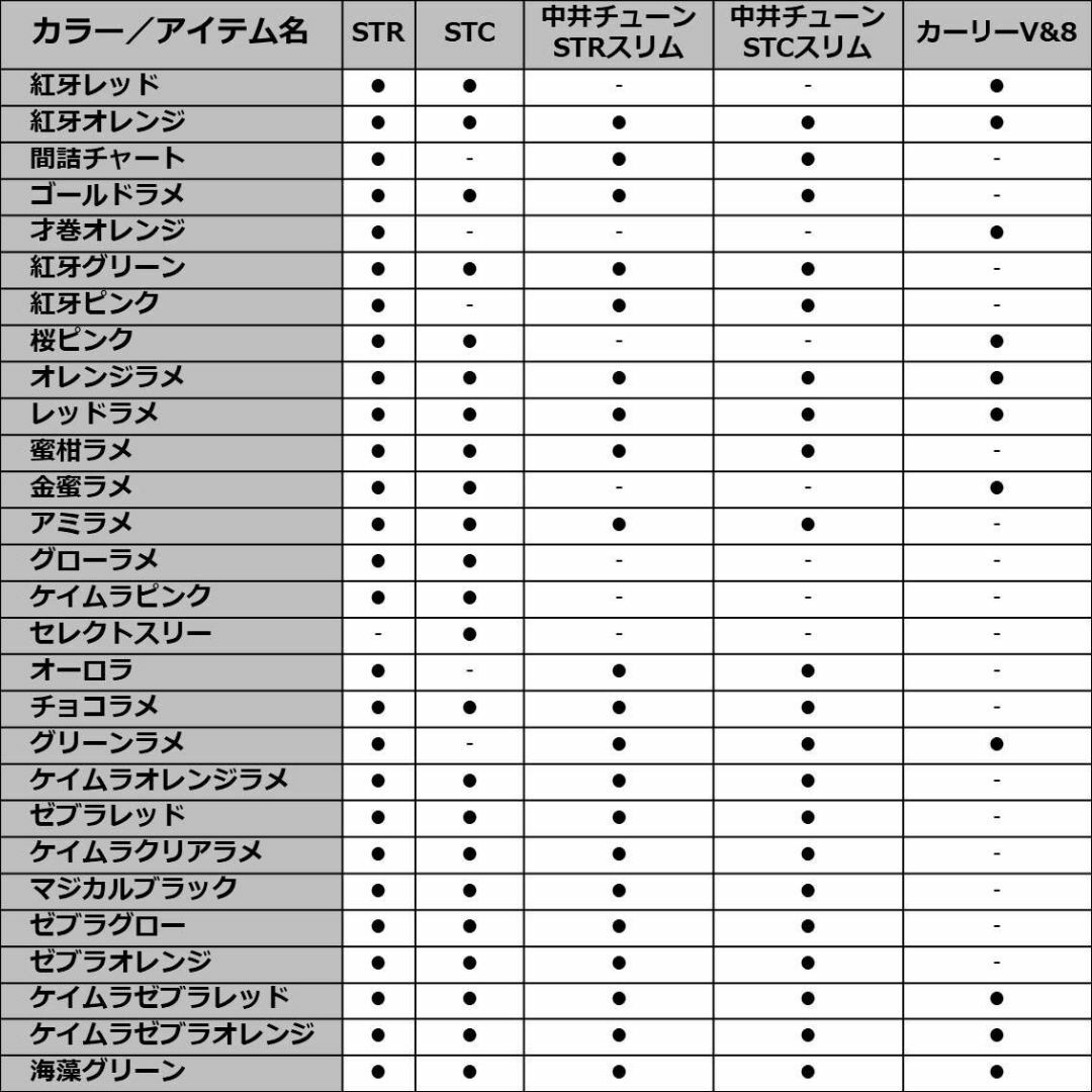 色:ケイムラゼブラレッド_パターン名:単品ダイワDAIWA 紅牙 シリコンネ スポーツ/アウトドアのフィッシング(ルアー用品)の商品写真