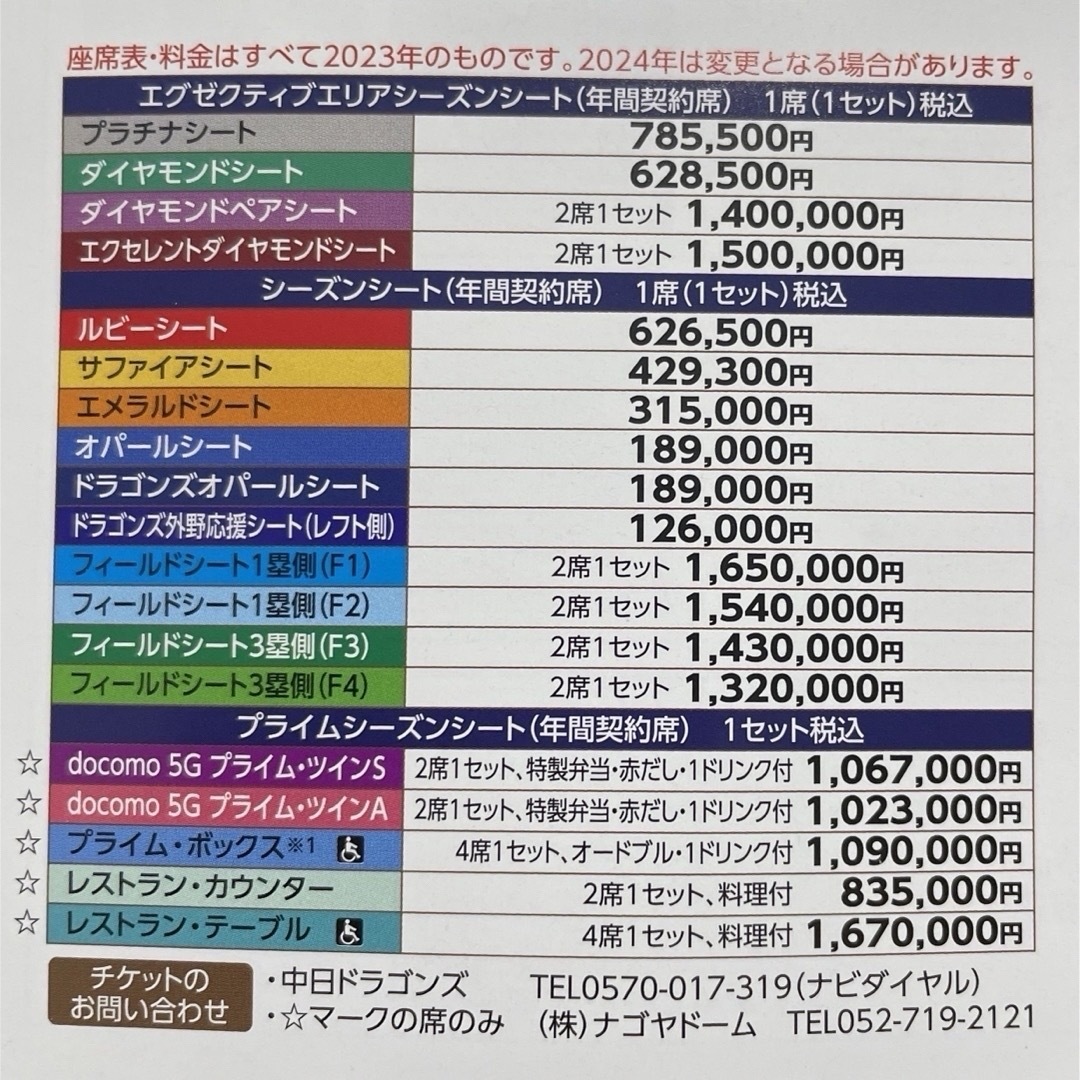 中日ドラゴンズ(チュウニチドラゴンズ)の5/15 バンテリンドーム　中日　阪神　プラチナ　通路側 チケットのスポーツ(野球)の商品写真