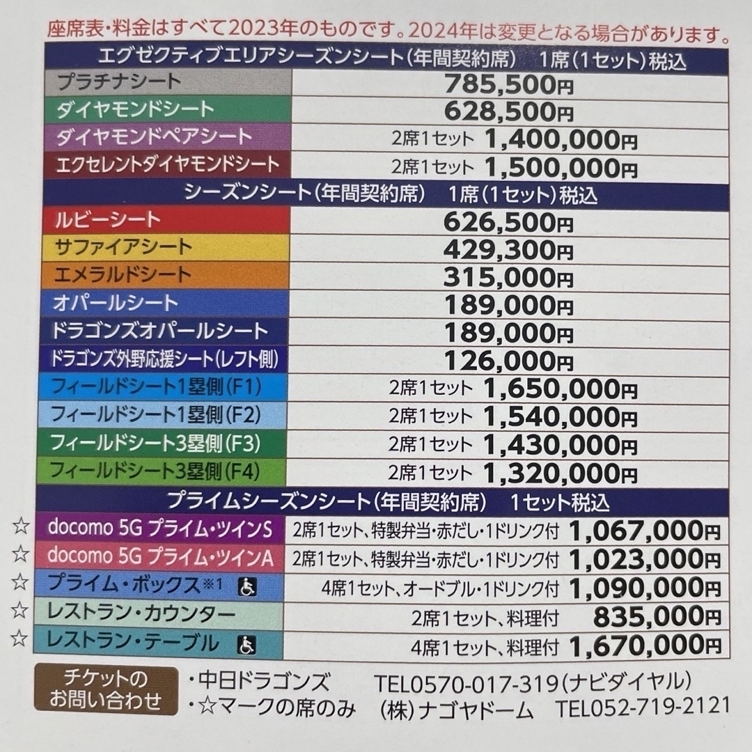 中日ドラゴンズ(チュウニチドラゴンズ)の5/16 バンテリンドーム　中日　阪神　プラチナ　通路側 チケットのスポーツ(野球)の商品写真