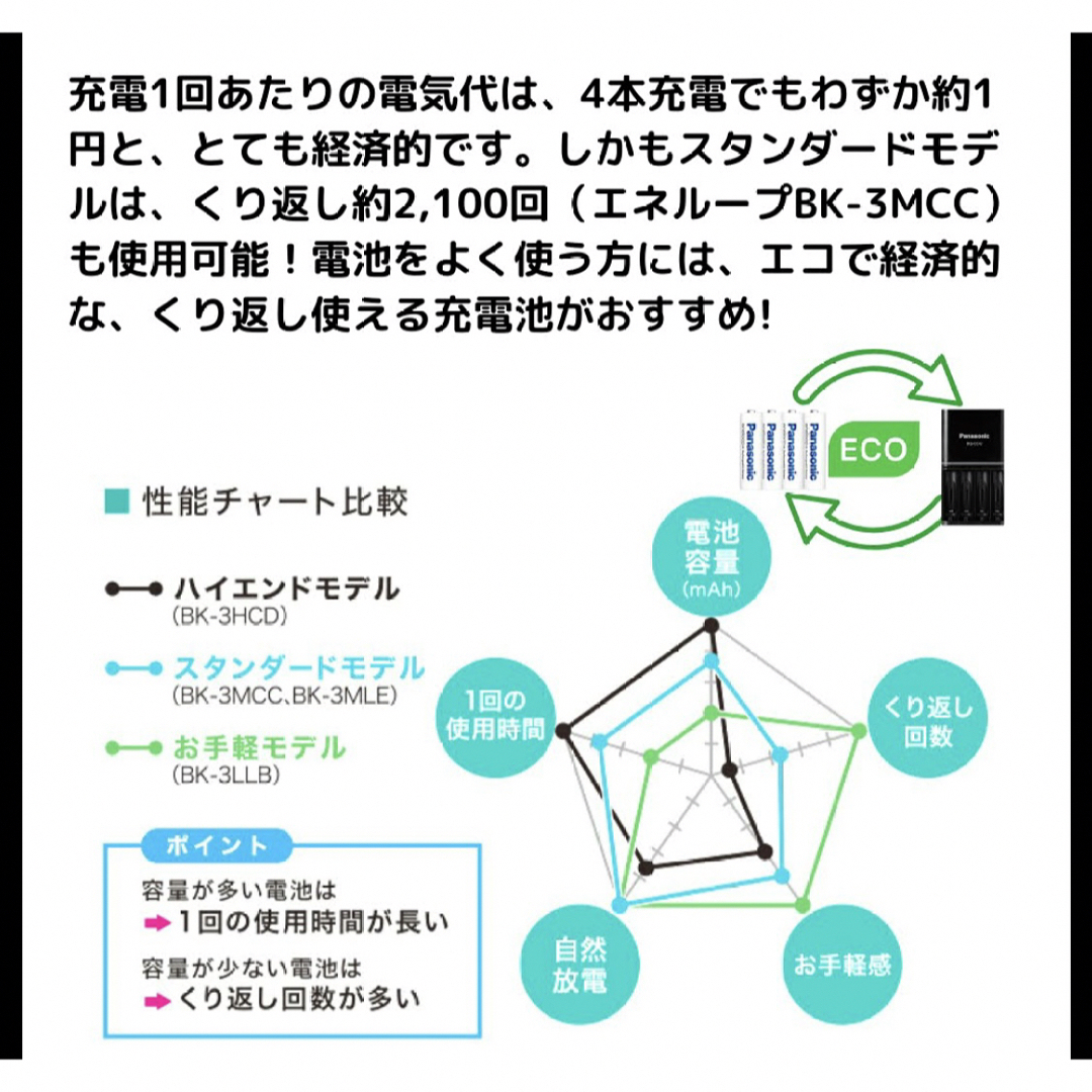 Panasonic(パナソニック)のPanasonicエネループ ニッケル水素電池充電器セットK-KJ53MCC84 スマホ/家電/カメラの生活家電(その他)の商品写真