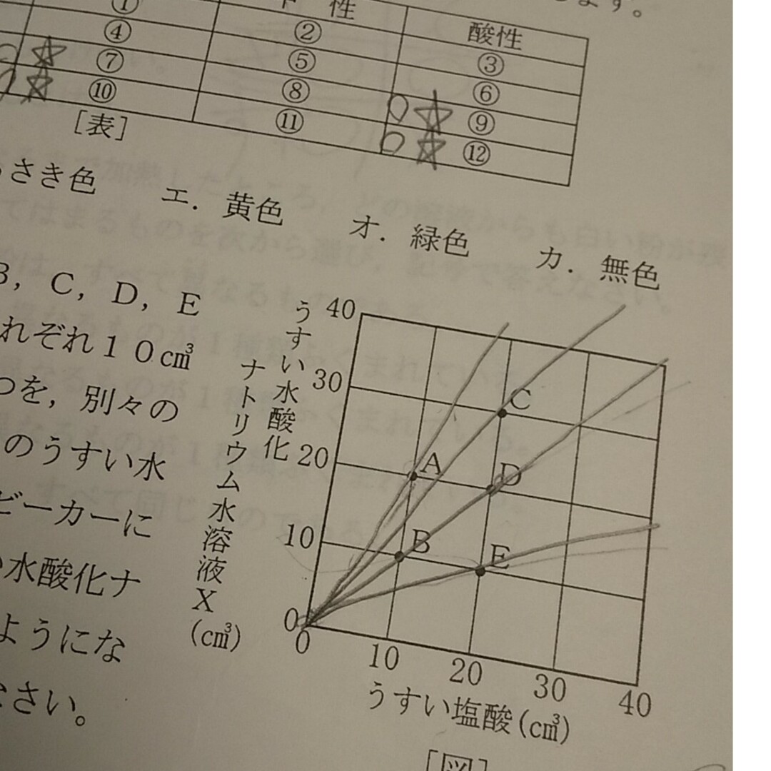 浜学園 小6 Vクラス マスター 理科 復習テスト エンタメ/ホビーの本(語学/参考書)の商品写真