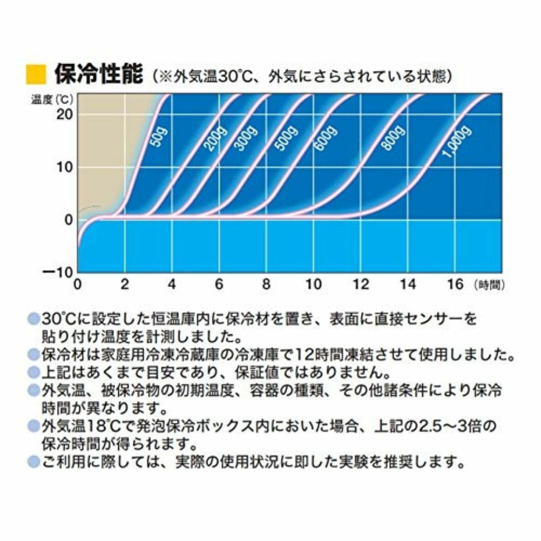 【まとめ買い30個セット】キャッチクール 保冷剤 20g 70mm×70mm 日 スポーツ/アウトドアのアウトドア(その他)の商品写真