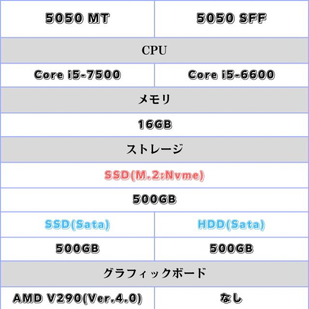 グラボ搭載 OPTIPLEX 5050  SFF&MT 2台セット スマホ/家電/カメラのPC/タブレット(デスクトップ型PC)の商品写真