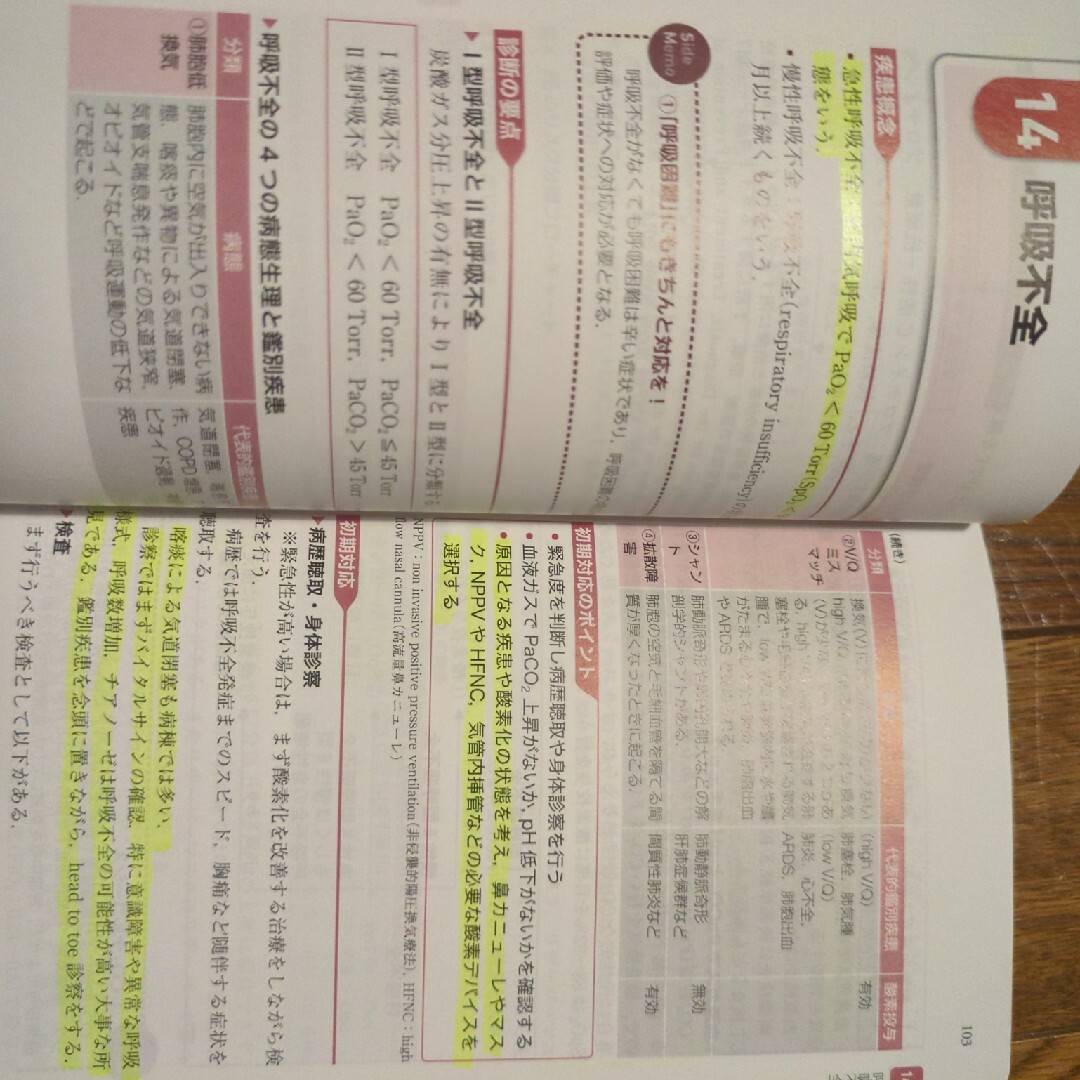 内科レジデントマニュアル エンタメ/ホビーの本(健康/医学)の商品写真