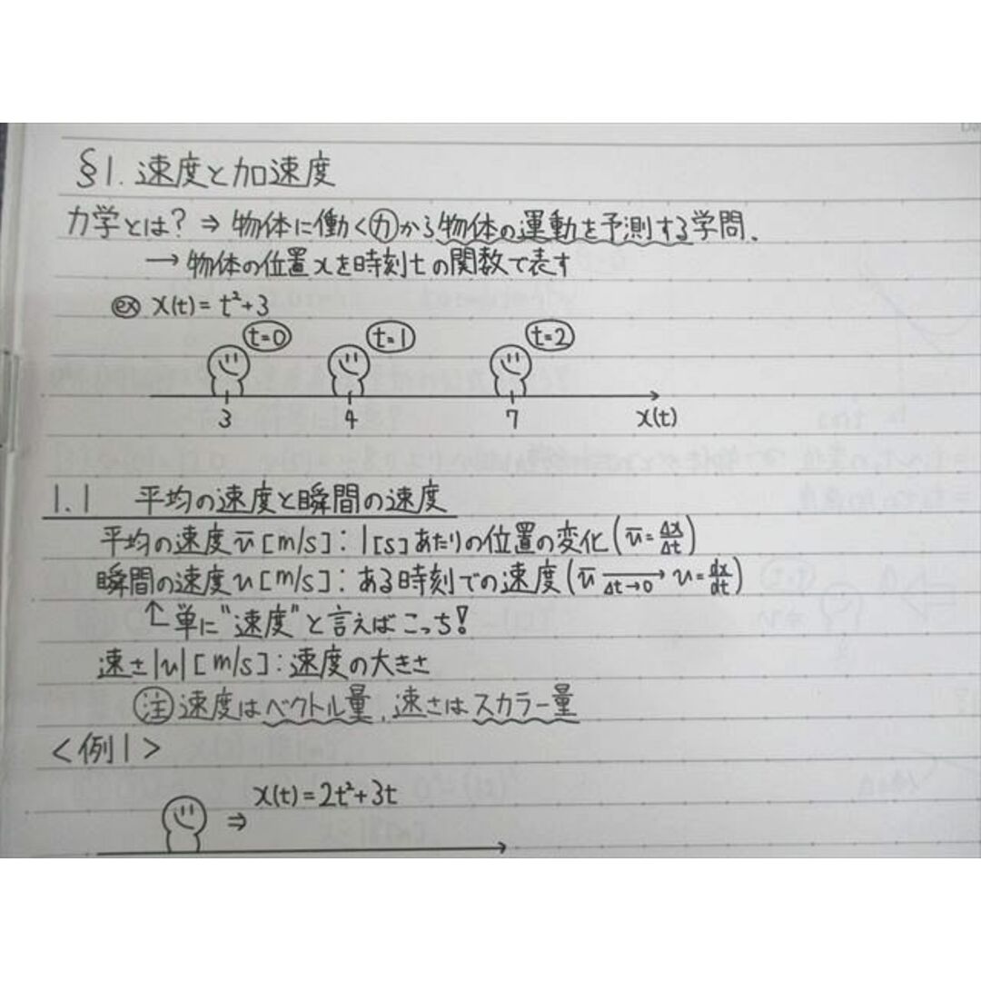 WK11-116 鉄緑会 高2物理 物理基礎講座/問題集 第1/2部 テキスト通年セット 2022 計4冊 八尾駿輝 53M0D エンタメ/ホビーの本(語学/参考書)の商品写真