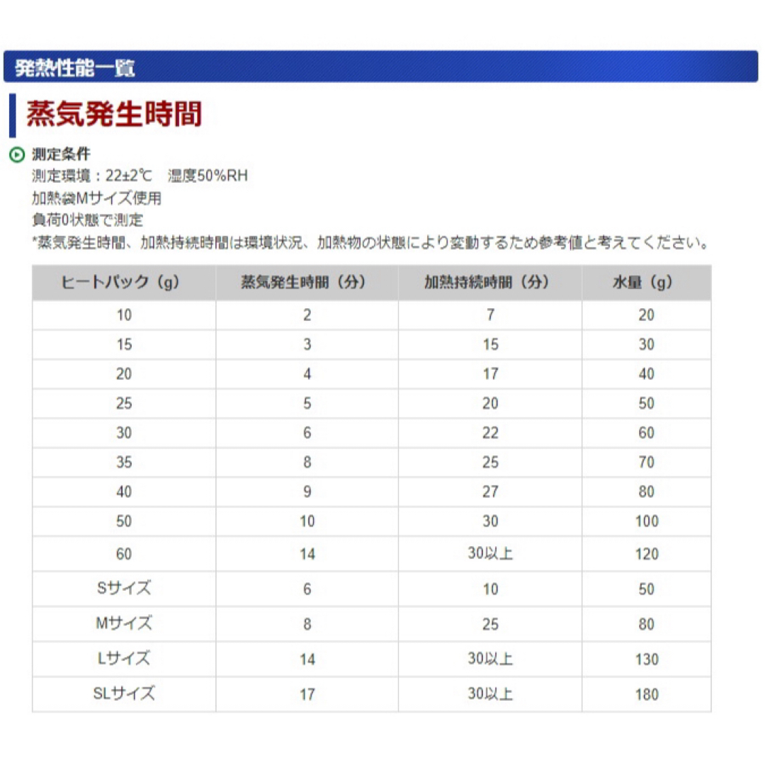 長期保存 日本製 モーリアンヒートパック 加熱袋L 2枚 発熱剤L10個セット インテリア/住まい/日用品の日用品/生活雑貨/旅行(防災関連グッズ)の商品写真