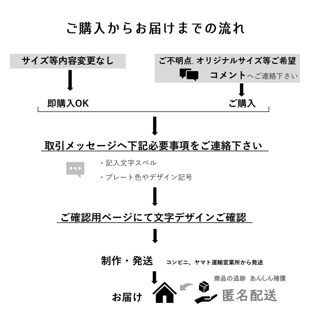 オーダー名入れ刻印　足場板古材アクリル表札　頭大　看板ネームプレート住所　匿名W ハンドメイドのインテリア/家具(インテリア雑貨)の商品写真