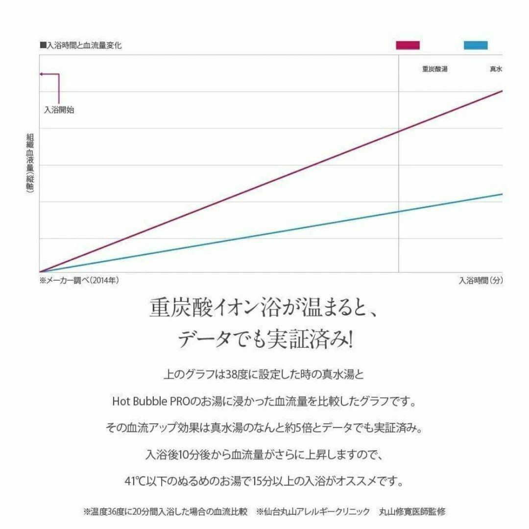 ホットバブルプロ90錠入り ホットタブ重炭酸 リニューアル品 新品未開封 コスメ/美容のボディケア(入浴剤/バスソルト)の商品写真