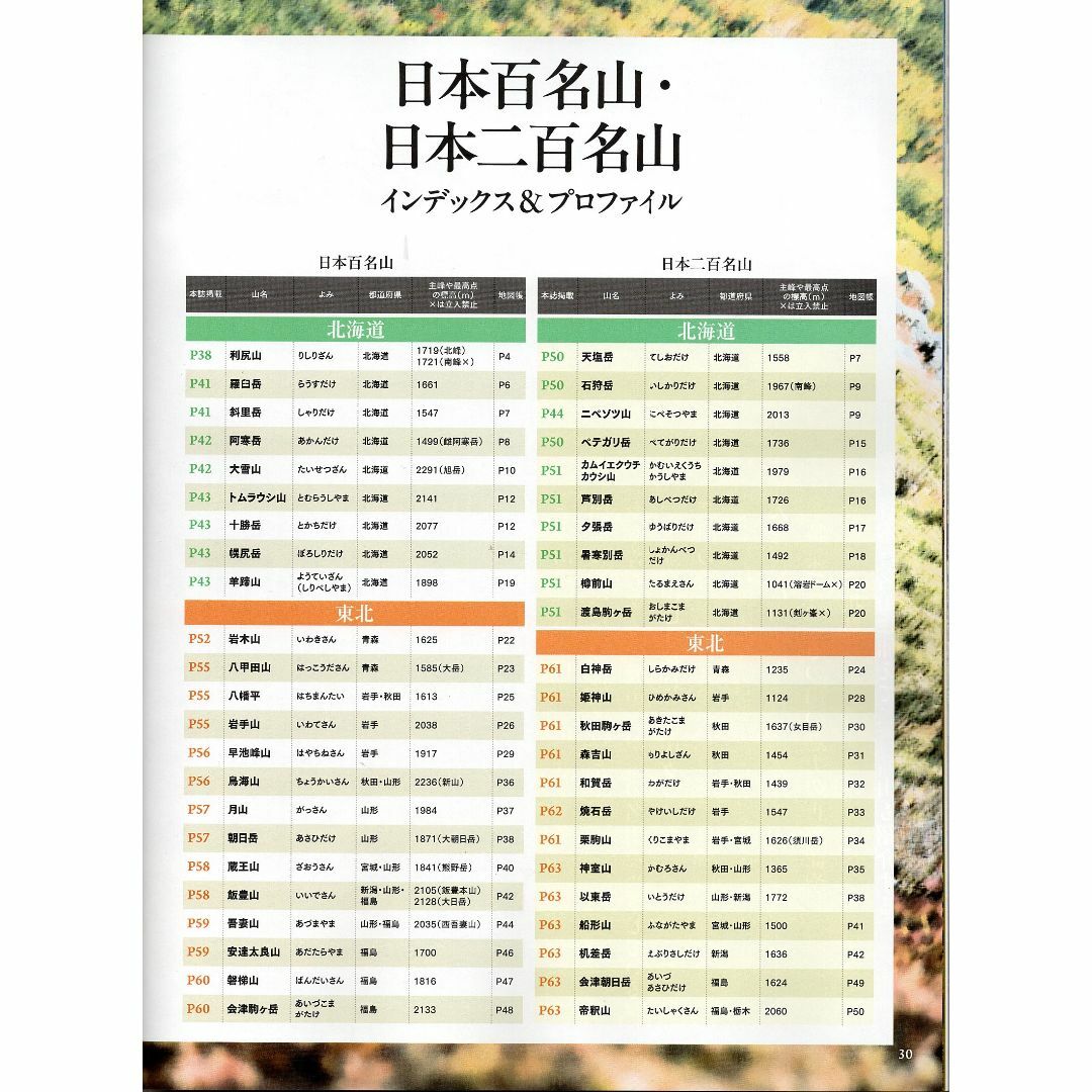 送込!未使用付録付ﾊﾞｯｸﾅﾝﾊﾞｰご購入より割安｢山と渓谷｣2024/1月号 エンタメ/ホビーの雑誌(趣味/スポーツ)の商品写真