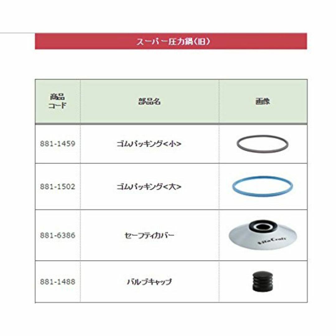 新着商品ビタクラフト 圧力鍋 部品 セーフティカバー 881-6386 インテリア/住まい/日用品のキッチン/食器(調理道具/製菓道具)の商品写真