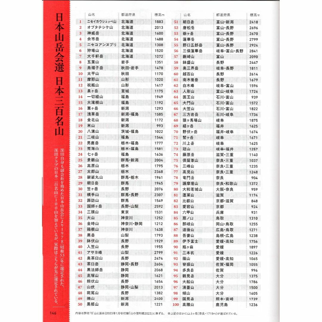 送込!割安!｢山と渓谷｣2024/1月 別冊付録｢日本百名山･二百名山 地図帳｣ エンタメ/ホビーの雑誌(趣味/スポーツ)の商品写真