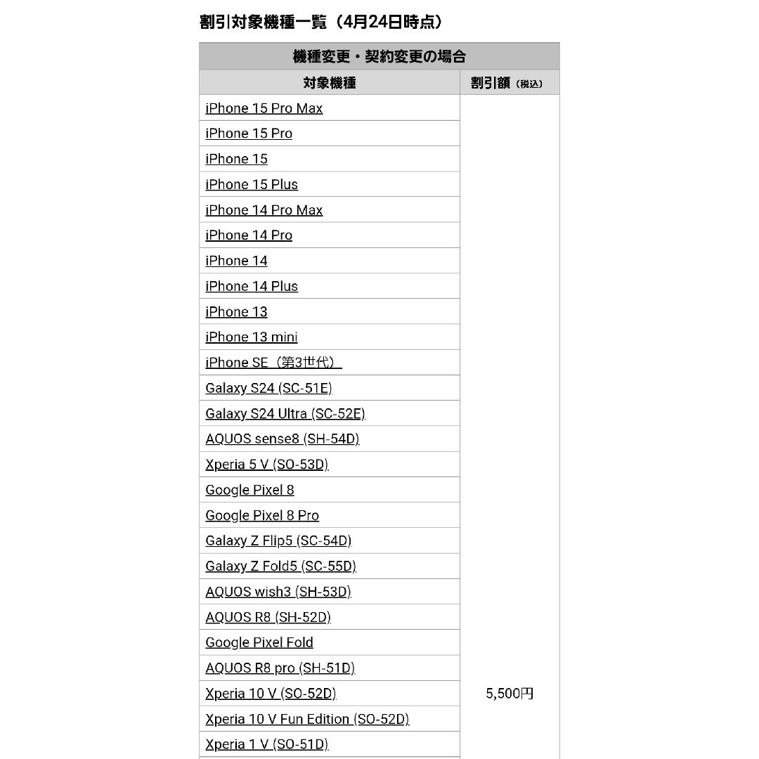 NTTdocomo(エヌティティドコモ)のドコモオンライン限定クーポン　5500円引き チケットの優待券/割引券(ショッピング)の商品写真