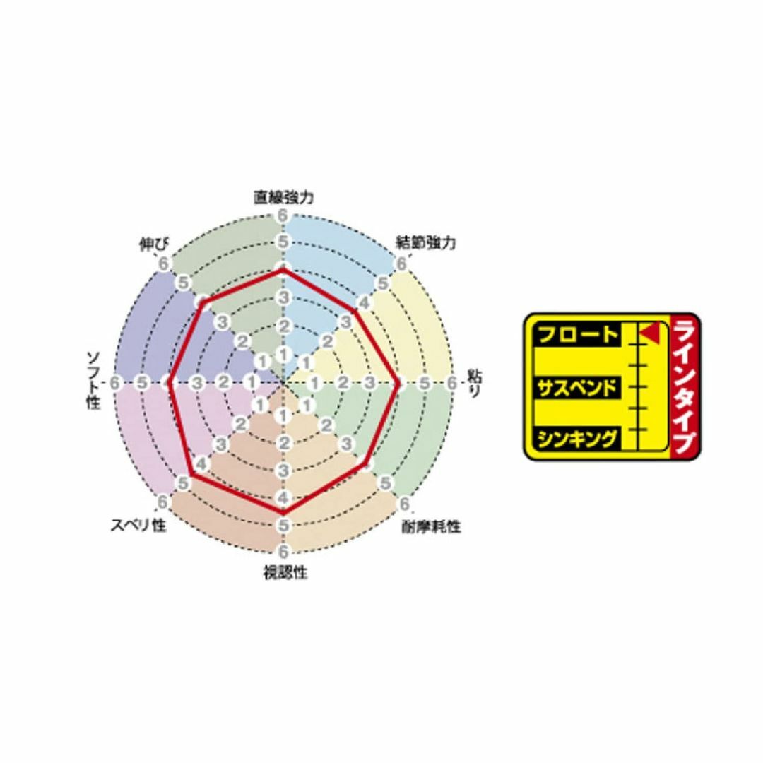 スタイル:3号150mサンラインSUNLINE 磯スペシャル ファインフロ スポーツ/アウトドアのフィッシング(釣り糸/ライン)の商品写真