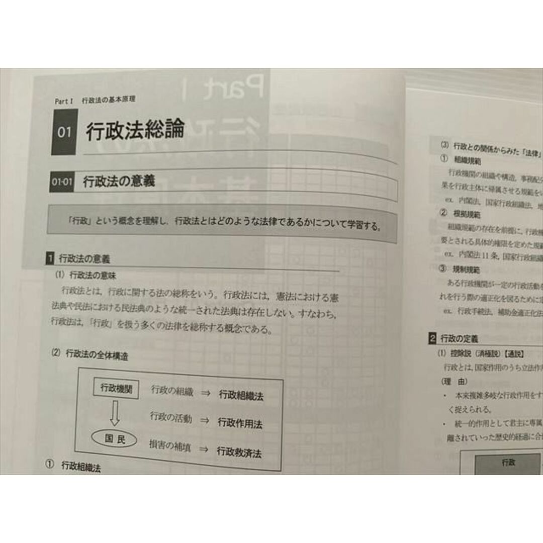 WL33-001 東京リーガルマインド LEC公務員試験 行政法 2022年目標 未使用品 15 S0B エンタメ/ホビーの本(ビジネス/経済)の商品写真