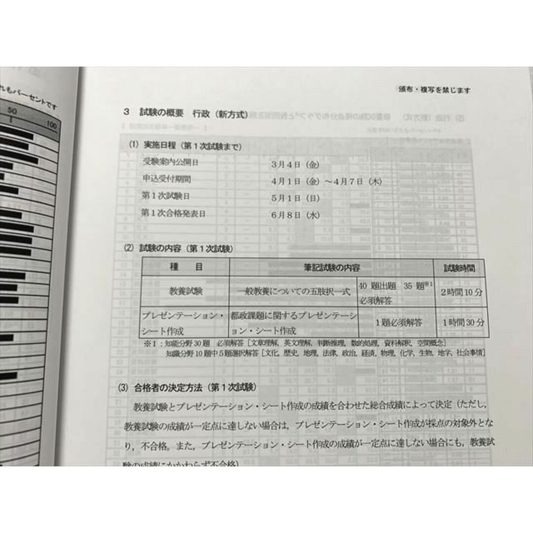 WL33-028東京リーガルマインド 職種別 最新 傾向対策講座 東京都 I類B2020年編/2021年編/2022編 2023年目標 未使用品 3冊 27 S0B エンタメ/ホビーの本(ビジネス/経済)の商品写真