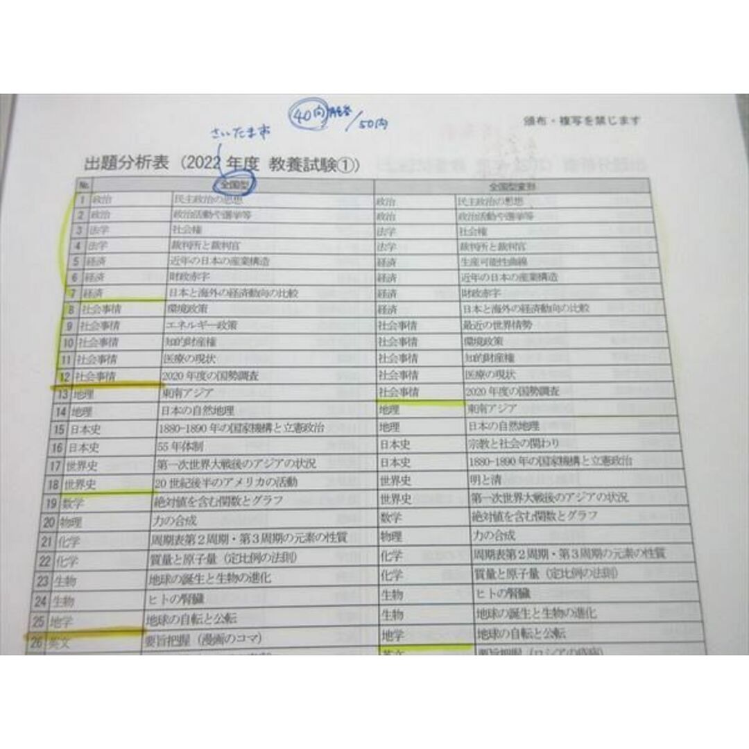 WL55-042 LEC 公務員試験 2023年合格目標 職種別 最新！傾向対策講座 地方上級 専門択一/教養択一 計2冊 25 M4B エンタメ/ホビーの本(ビジネス/経済)の商品写真