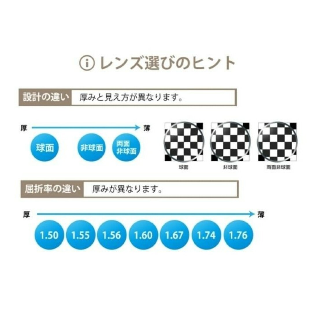 No.667【レンズ交換】単焦点1.60非球面キズ防止【百均でもOK】 レディースのファッション小物(サングラス/メガネ)の商品写真