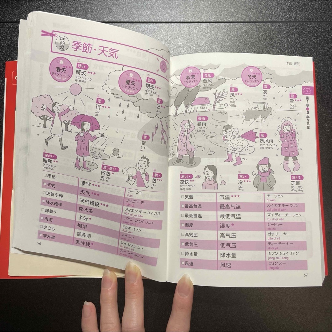今すぐ役立つ中国語の日常基本単語集 エンタメ/ホビーの本(語学/参考書)の商品写真
