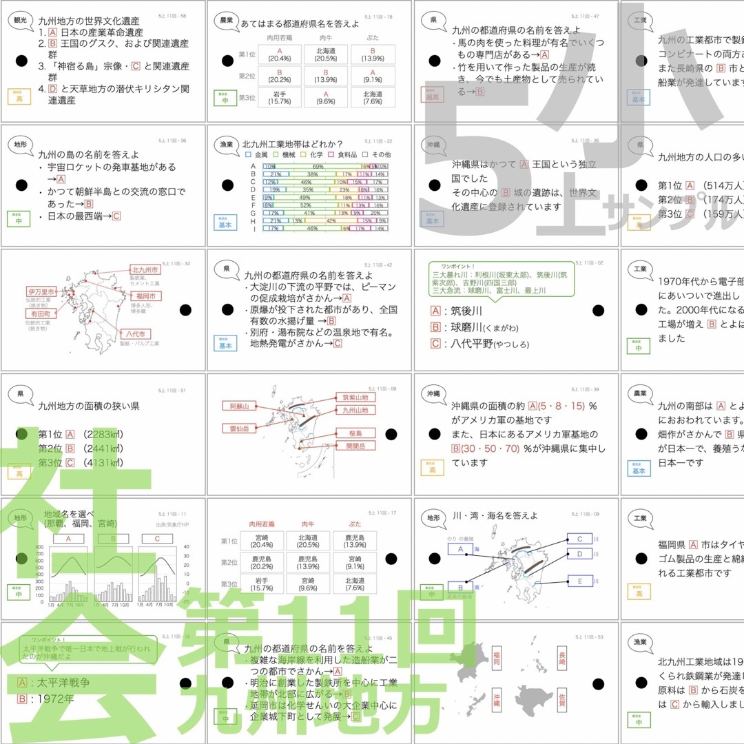 中学受験 暗記カード【5年上 社会・理科11-14回】予習シリーズ 組み分け対策 エンタメ/ホビーの本(語学/参考書)の商品写真