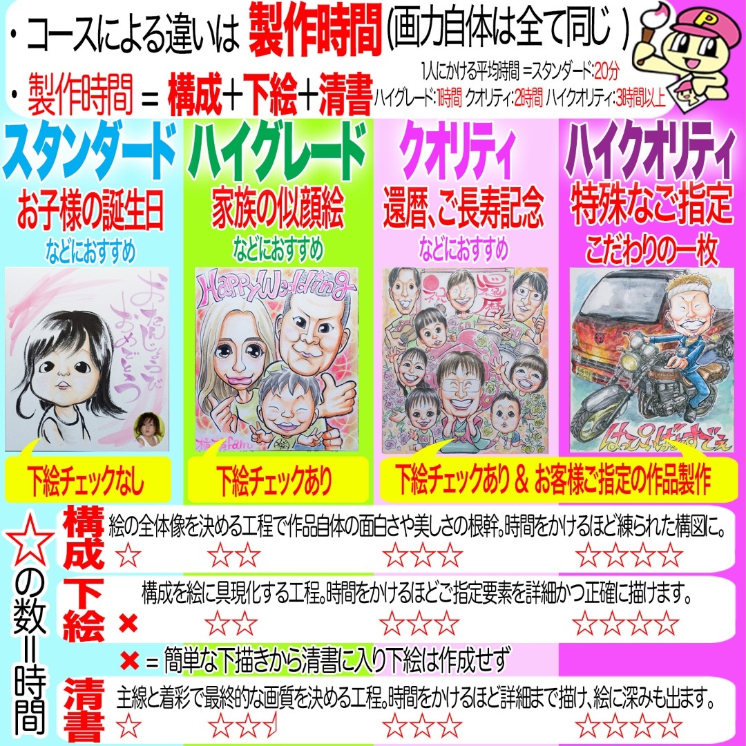 プロの似顔絵イラストオーダー:母の日 家族 誕生日 記念日 お祝い  プレゼント ハンドメイドのインテリア/家具(アート/写真)の商品写真