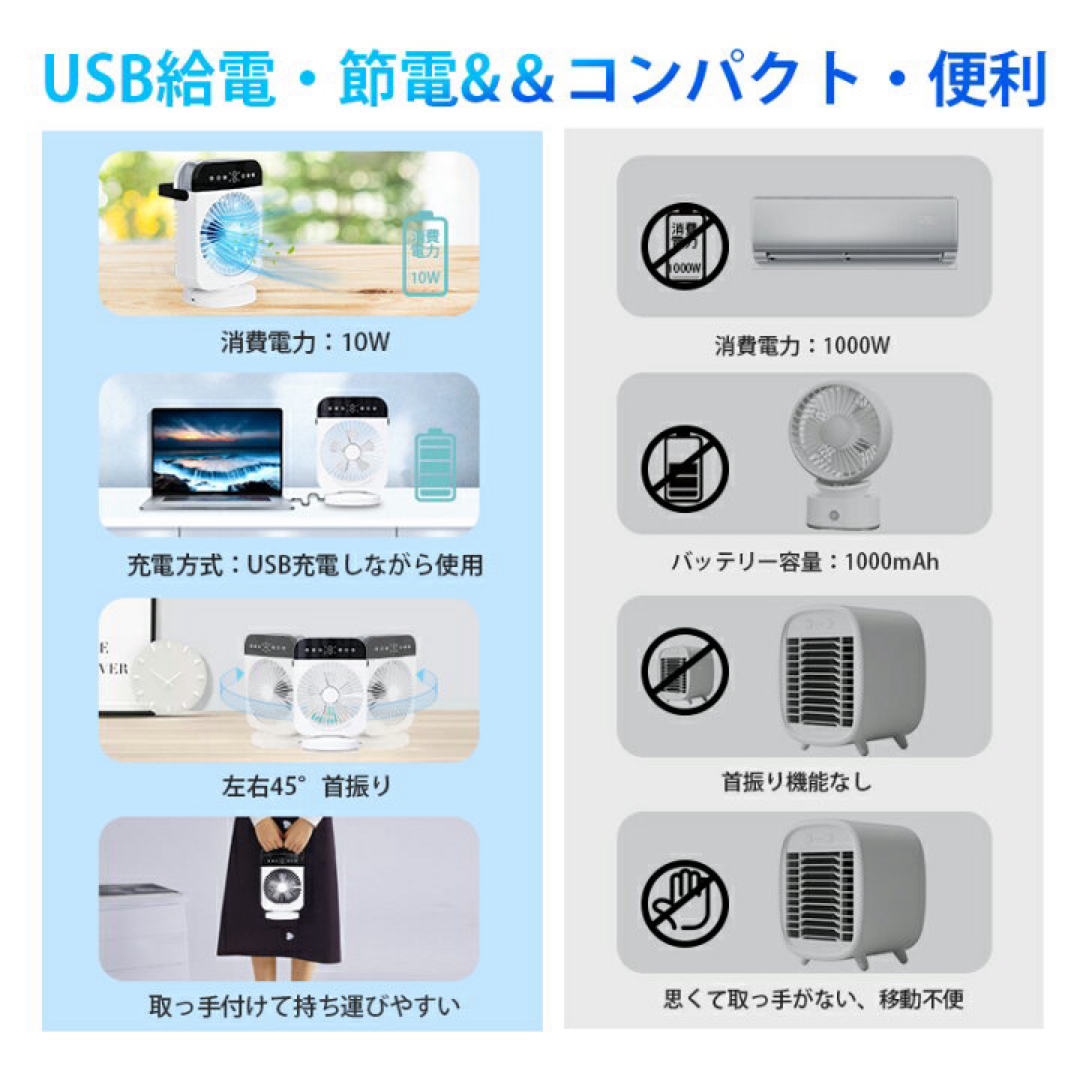 【-10℃冷感＆ミスト機能付き】卓上扇風機  小型 タイマー機能 4段階風力 スマホ/家電/カメラの冷暖房/空調(扇風機)の商品写真