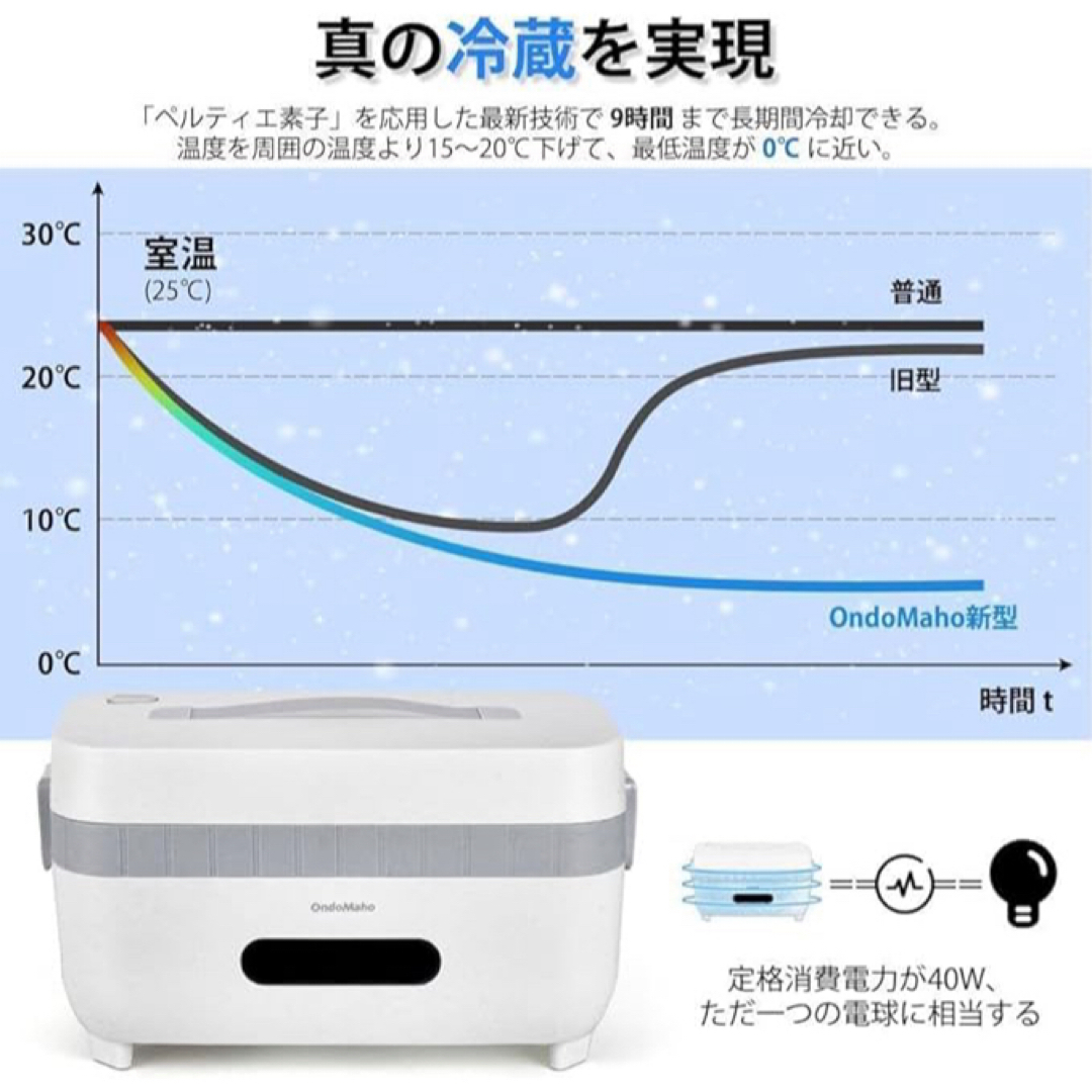 ☘️新品☘️保冷保温両用 ランチボックス ヒーター お弁当箱  冷蔵 キャンプ インテリア/住まい/日用品のキッチン/食器(弁当用品)の商品写真