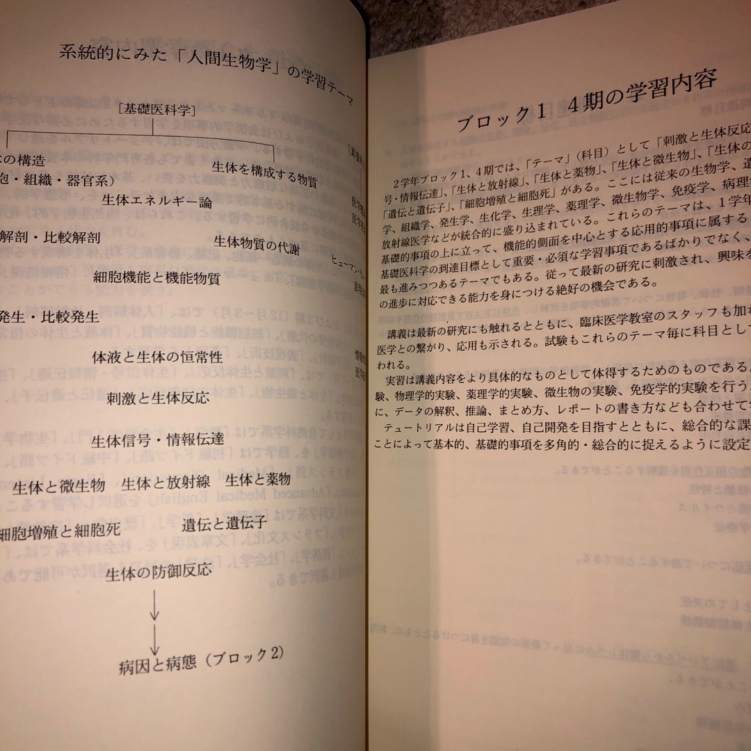 学習要項　東京女子医科大学 エンタメ/ホビーの本(語学/参考書)の商品写真