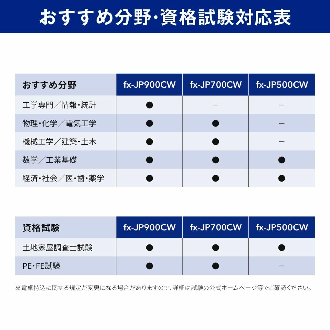 CASIO(カシオ) 関数電卓 高精細・日本語表示 関数・機能600以上 fx- インテリア/住まい/日用品のオフィス用品(OA機器)の商品写真