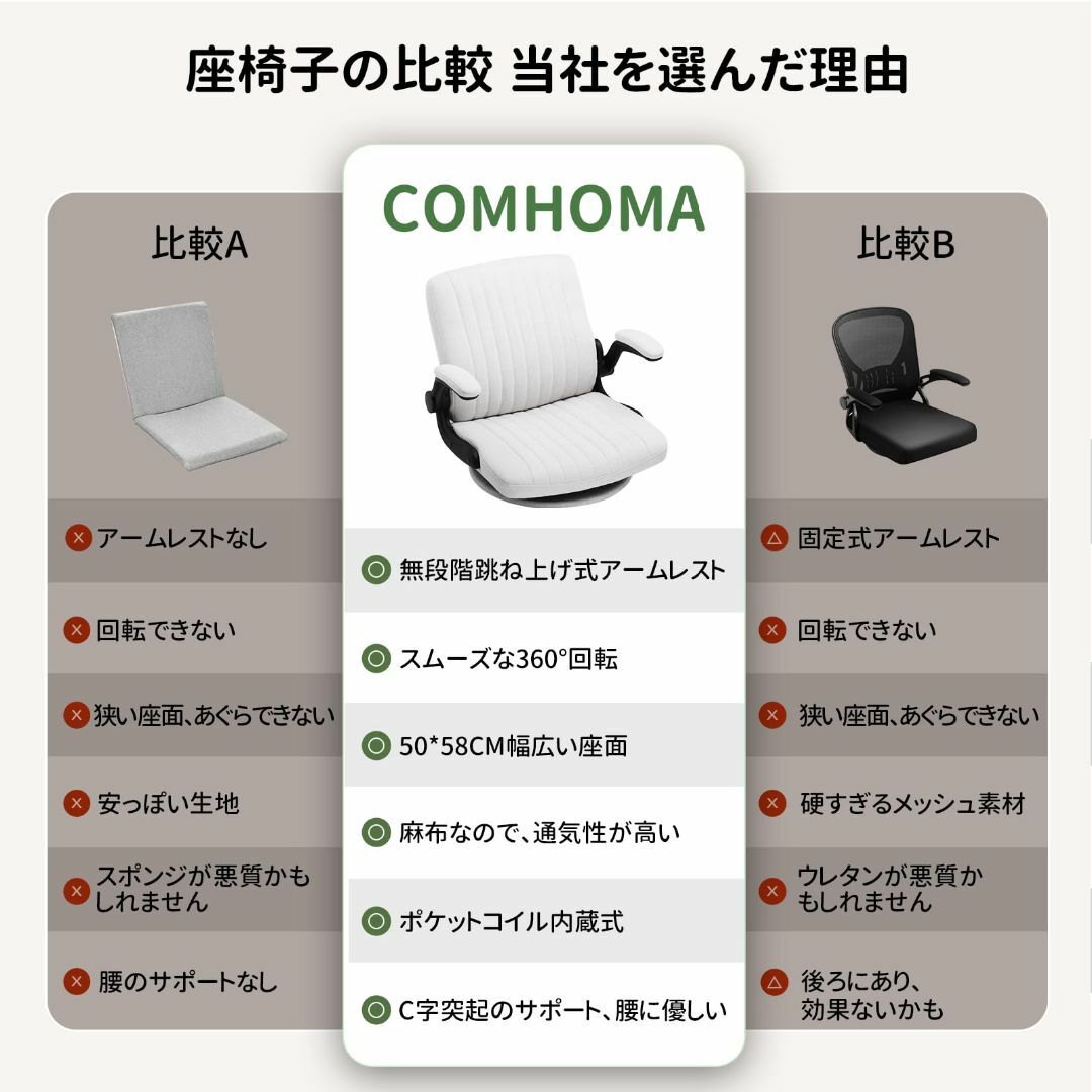 【色: ホワイト】ComHoma 座椅子 ゲーミング座椅子 回転 肘掛け ゲーミ インテリア/住まい/日用品の机/テーブル(その他)の商品写真