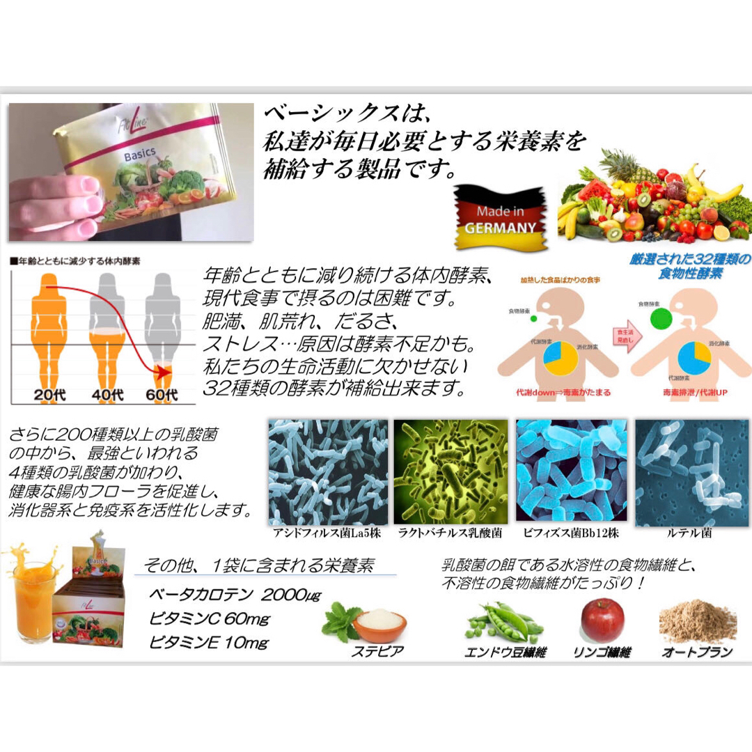 FitLine フィットライン ベーシックス1箱 食品/飲料/酒の健康食品(ビタミン)の商品写真