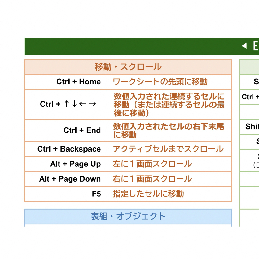 ショートカットキー早見表★３枚セット高品質ラミネートWin Excel  Mac スマホ/家電/カメラのPC/タブレット(その他)の商品写真