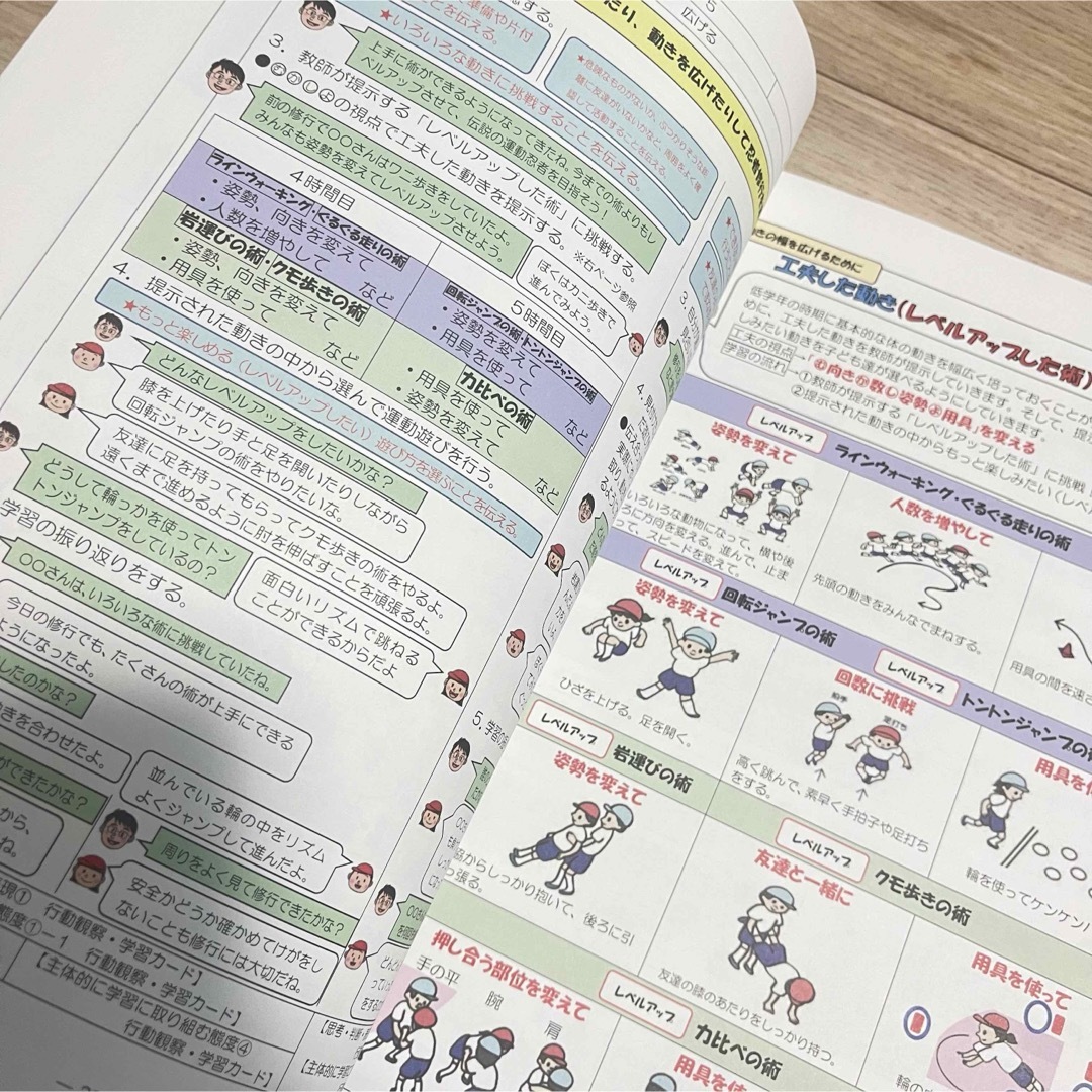 【送料無料】川崎市・横浜市＊小学校体育科指導資料 エンタメ/ホビーの本(趣味/スポーツ/実用)の商品写真