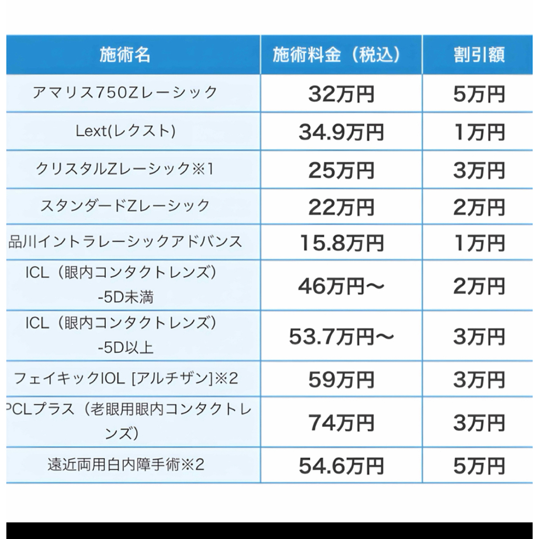 品川近視クリニック 紹介クーポン チケットの優待券/割引券(その他)の商品写真