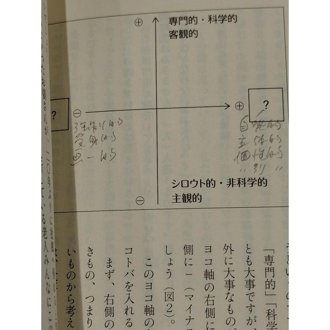 介護のススメ!: 希望と創造の老人ケア入門 (ちくまプリマー新書) 三好 春樹　（240501hs） エンタメ/ホビーの本(人文/社会)の商品写真