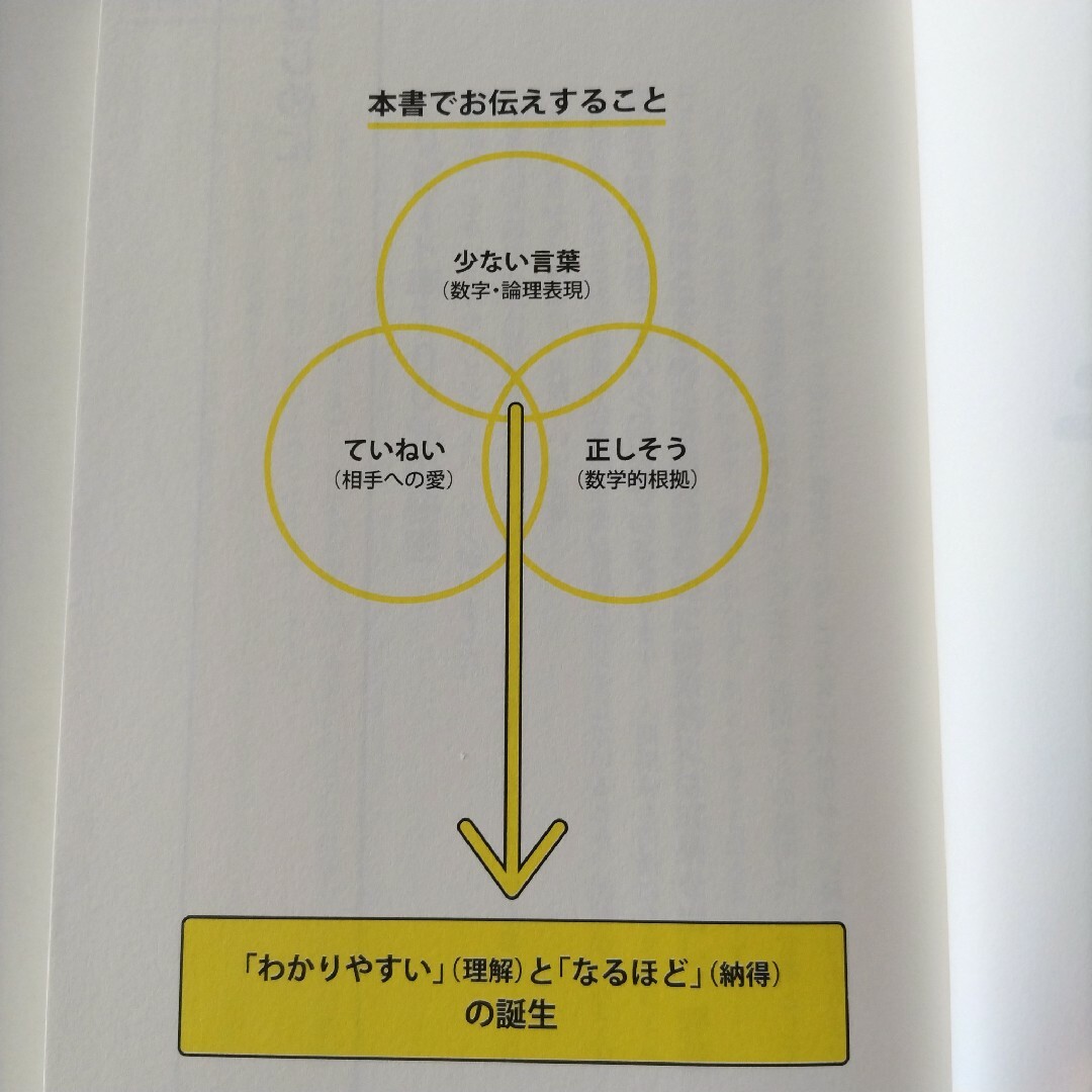 伝わるスイッチ エンタメ/ホビーの本(ビジネス/経済)の商品写真