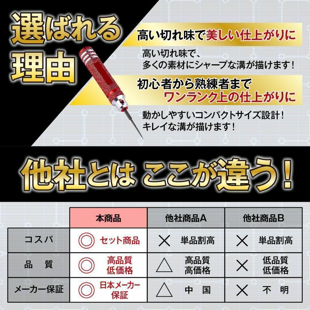 タガネ５本セット　ガイドシートセット　スジボリ　ガンプラ　プラモデル　 M4 その他のその他(その他)の商品写真