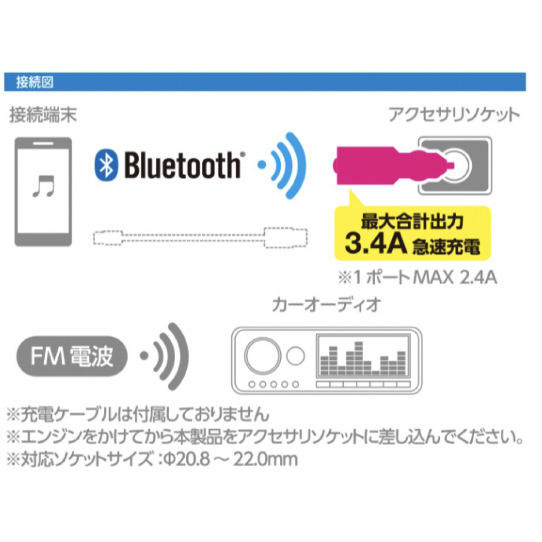ELECOM(エレコム)のエレコム Bluetooth FM トランスミッター 自動車/バイクの自動車(車内アクセサリ)の商品写真