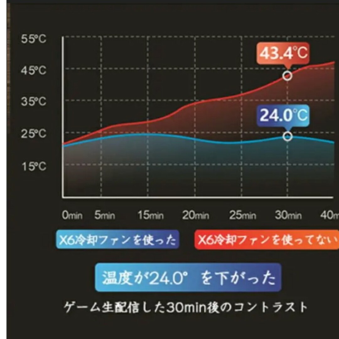 【新品未開封】スマホ冷却ファン スマホ/家電/カメラのスマートフォン/携帯電話(その他)の商品写真