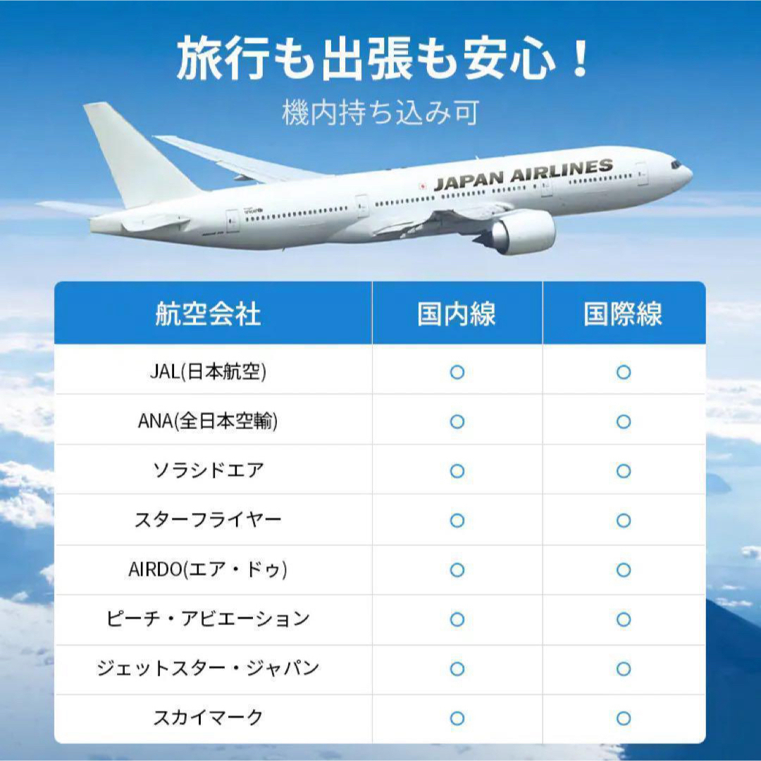 モバイルバッテリー 40000mAh 大容量 PSE認証 機内持ち込み 同時充電 スマホ/家電/カメラのスマートフォン/携帯電話(バッテリー/充電器)の商品写真