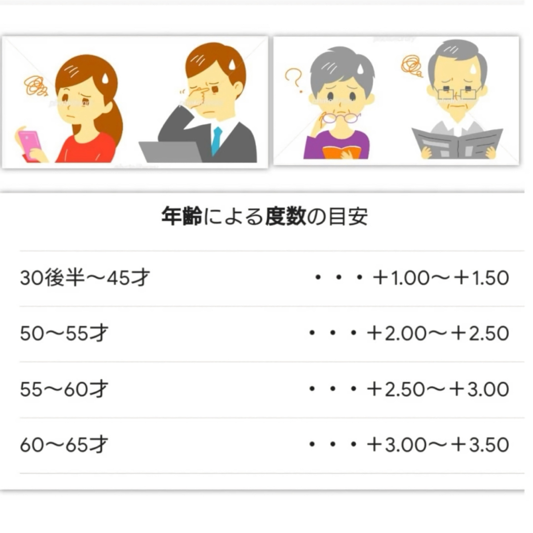 1.5 遠近両用メガネ　老眼鏡　リーディンググラス　おしゃれ　ブルーライトカット その他のその他(その他)の商品写真