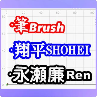 英数字＋漢字小19㎜シリコンモールド＋キーホルダー穴(その他)