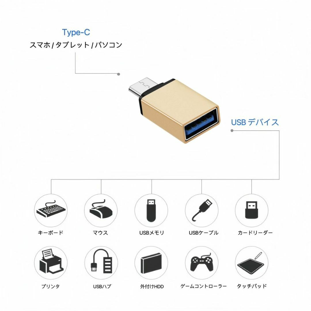 USB Type-C 変換 シルバー USB Type-C変換アダプター スマホ スマホ/家電/カメラのPC/タブレット(PC周辺機器)の商品写真