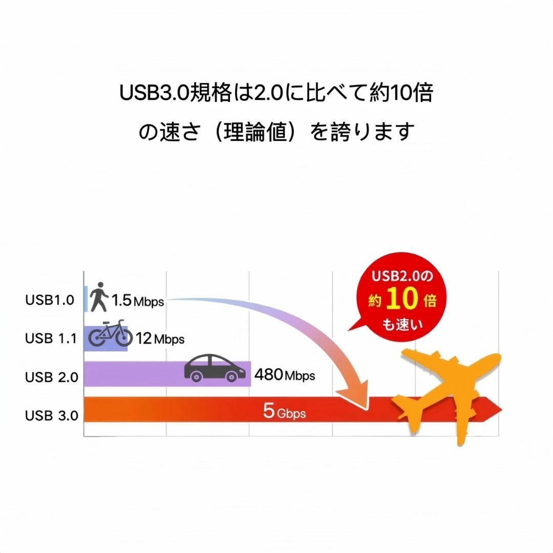 USBハブ 4ポート USB ハブ USB HUB 高速 USB3.0 ケーブル スマホ/家電/カメラのPC/タブレット(PC周辺機器)の商品写真