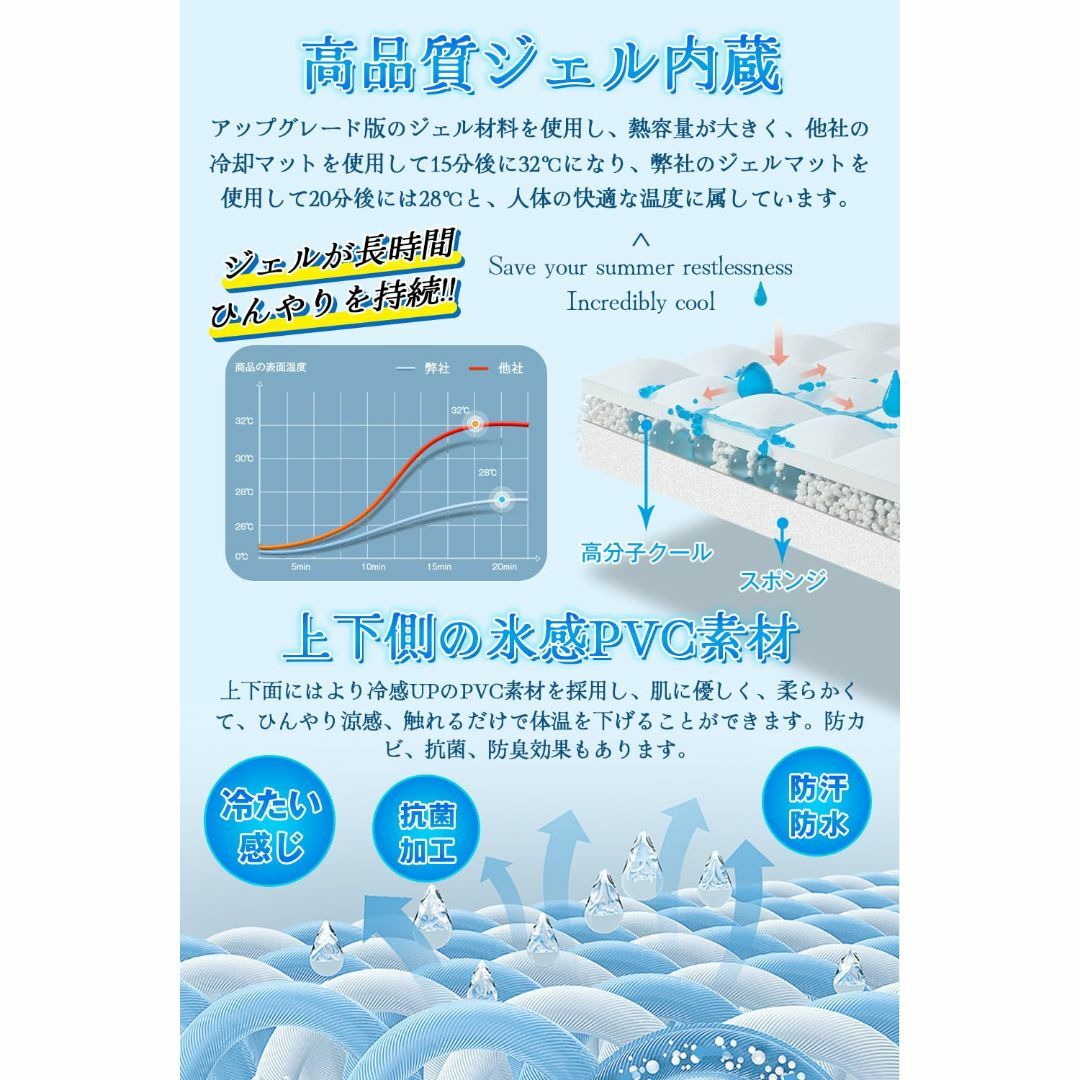 ひんやりマット 業界最強Q-max0.62 氷感 ジェルマット 140*90cm インテリア/住まい/日用品の寝具(シーツ/カバー)の商品写真