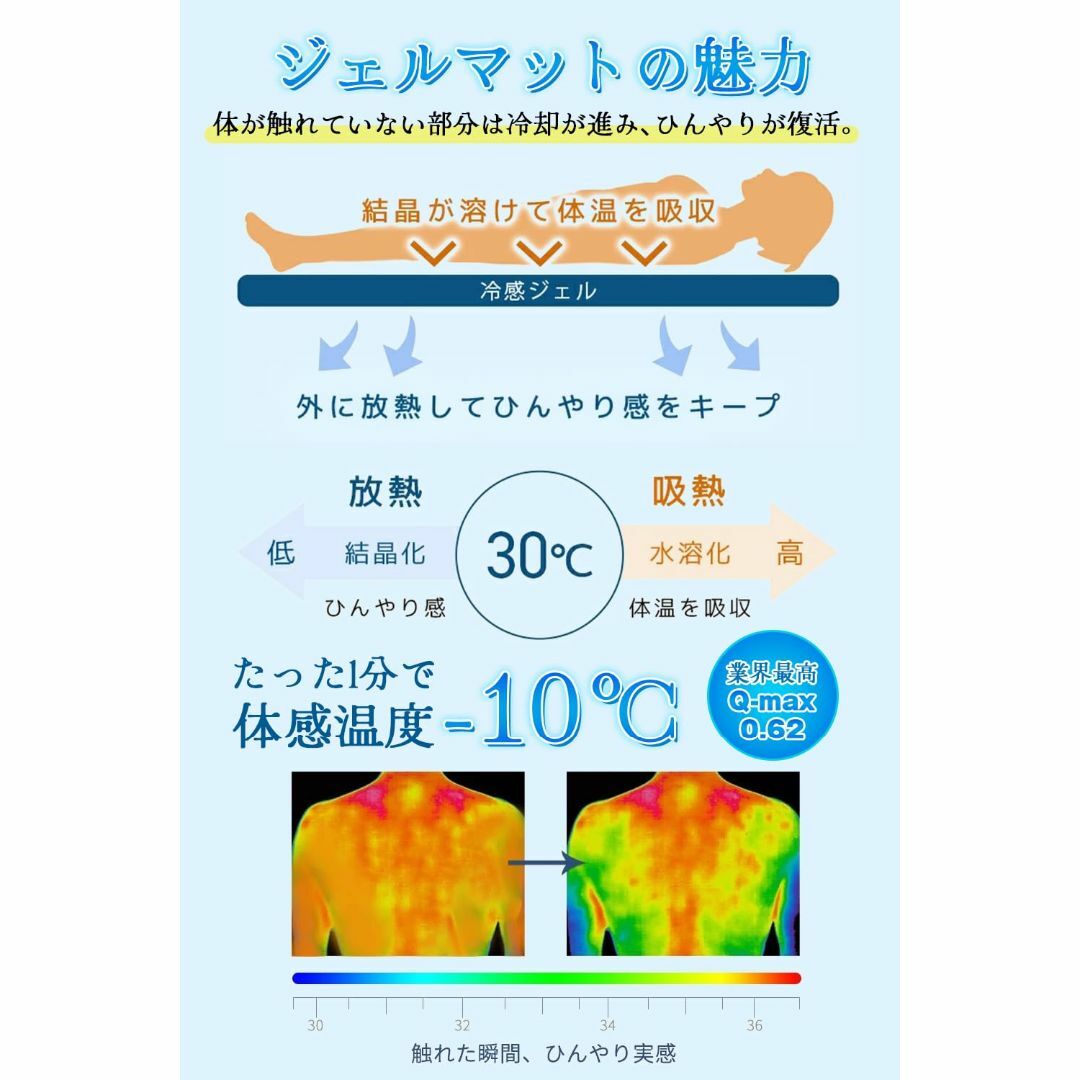 ひんやりマット 業界最強Q-max0.62 氷感 ジェルマット 140*90cm インテリア/住まい/日用品の寝具(シーツ/カバー)の商品写真