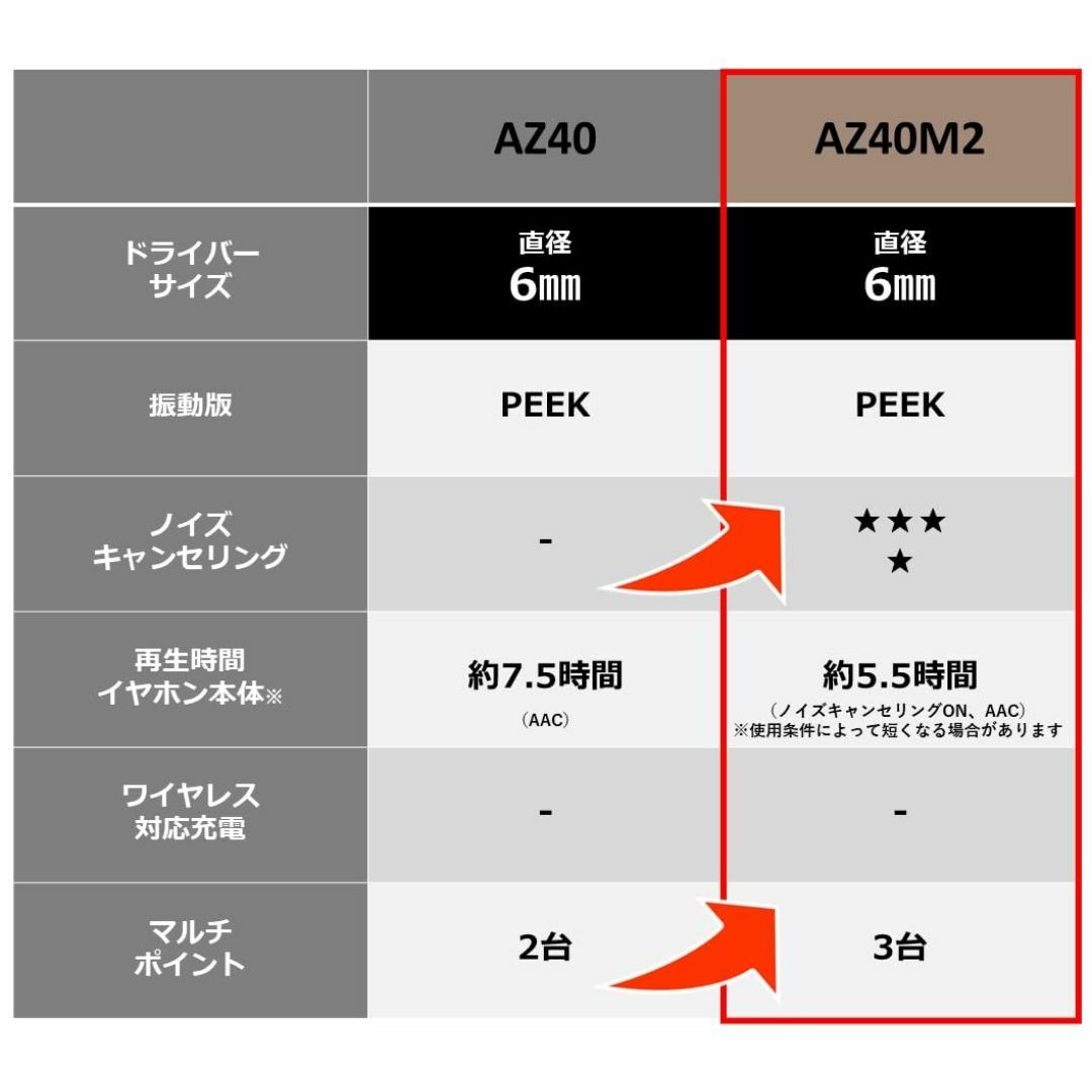 【色: ブラック】テクニクス ワイヤレスイヤホン EAH-AZ40M2-K ブラ スマホ/家電/カメラのオーディオ機器(ヘッドフォン/イヤフォン)の商品写真