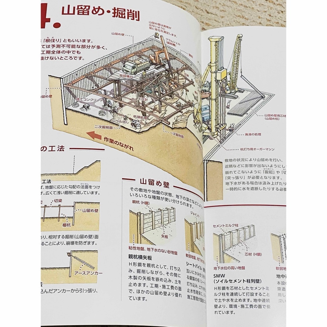 ★ イラスト『建築施工』改訂版 ★写真でわかる建築施工管理のチェックポイント エンタメ/ホビーの本(科学/技術)の商品写真